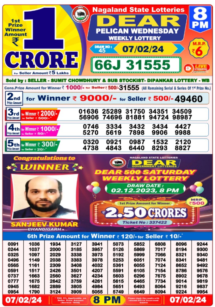 nagaland state lottery 13 2 24 6pm