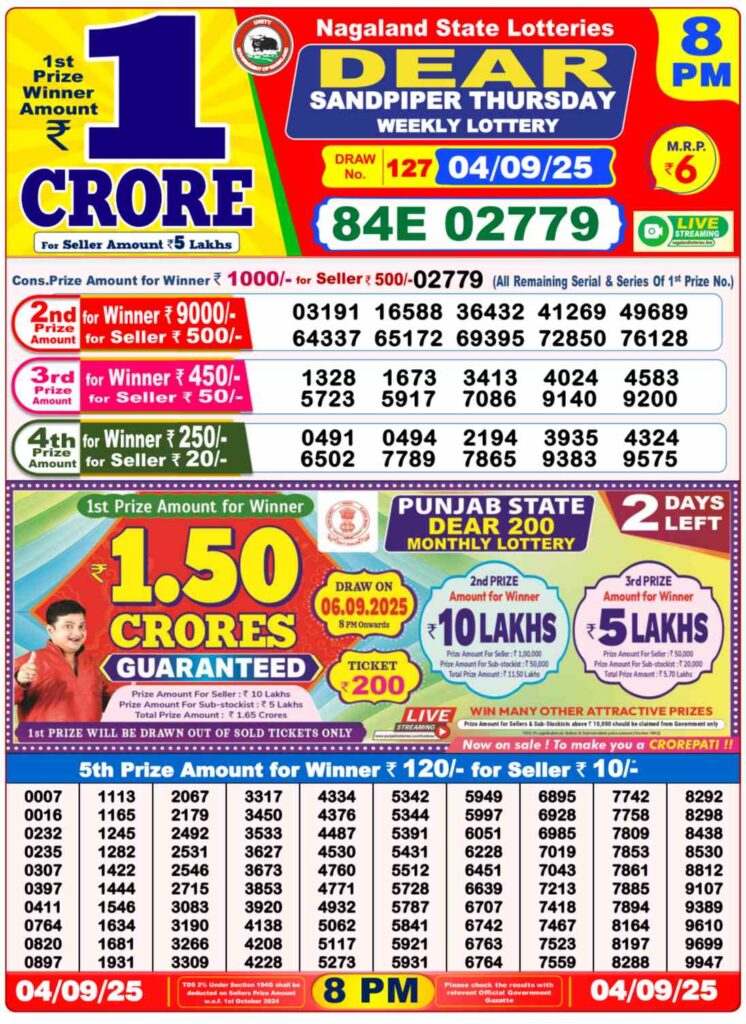LIVE | Nagaland Lottery Sambad Result Today 04-08-2025 [OUT]: Dear Mahanadi Thursday Lucky Draw To Be OUT At 1 PM – Check 1 Crore First Prize and Full Winners list here