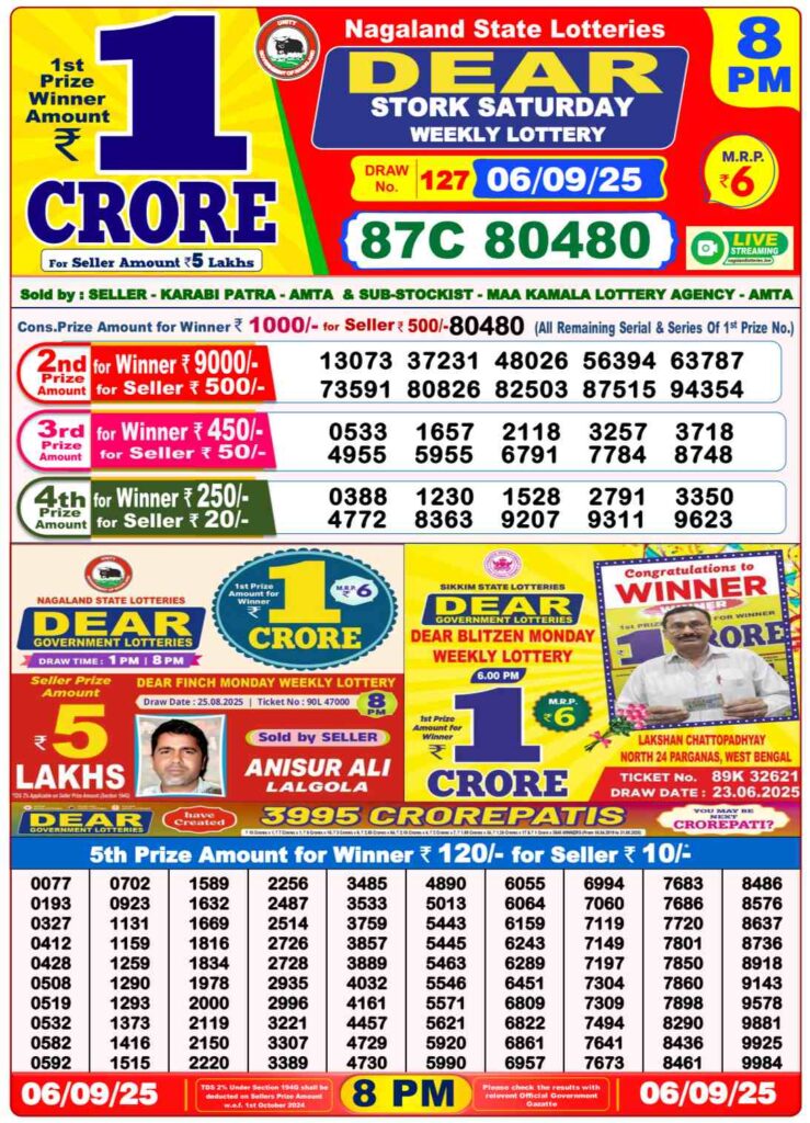 LIVE | Nagaland Lottery Sambad Result Today 06-09-2025 [OUT]: Dear Narmada Saturday Lucky Draw OUT At 1 PM – Check 1 Crore First Prize and Full Winners list here