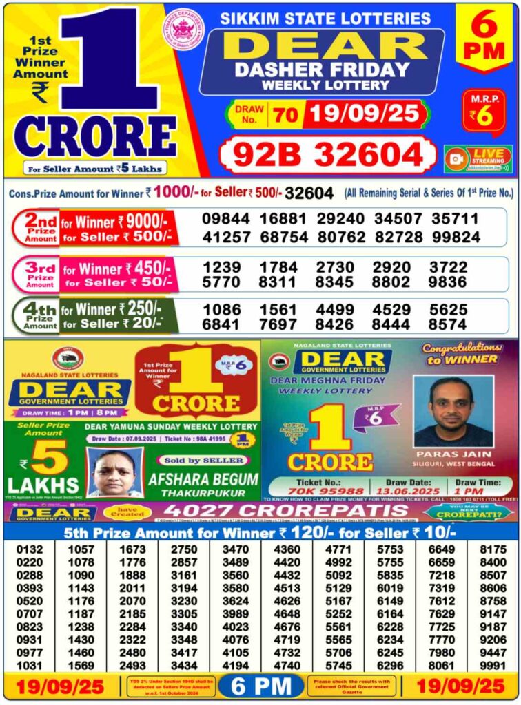 Sambad Lottery Result [OUT] Nagaland 8 PM Today 19.09.2025 LIVE: 1 Crore First Prize to be Announced Soon – Check Complete Winner List