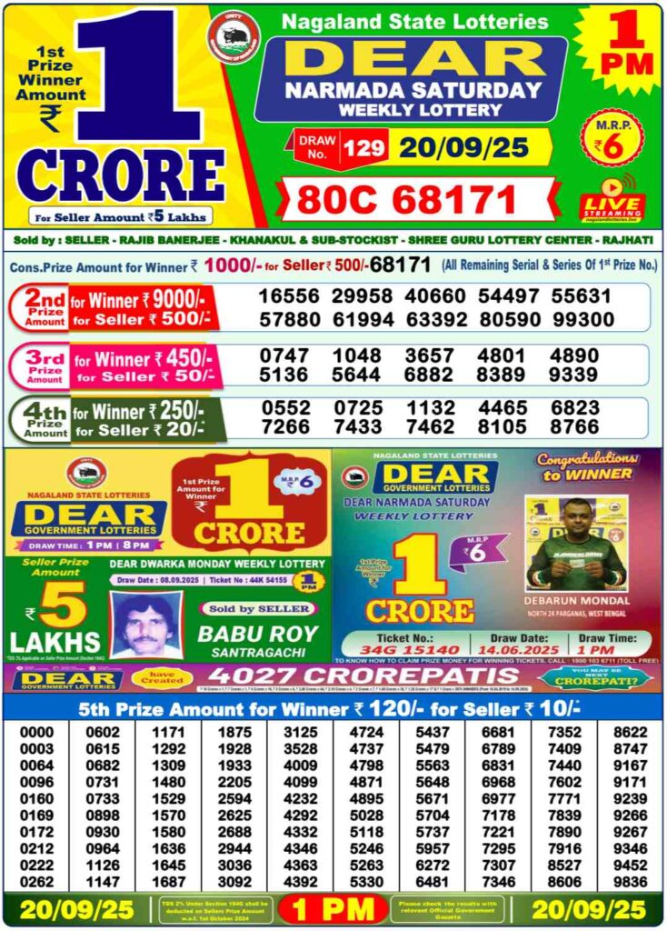Sambad Lottery Result [OUT] Nagaland 8 PM Today 20.09.2025 LIVE: 1 Crore First Prize to be Announced Soon – Check Complete Winner List