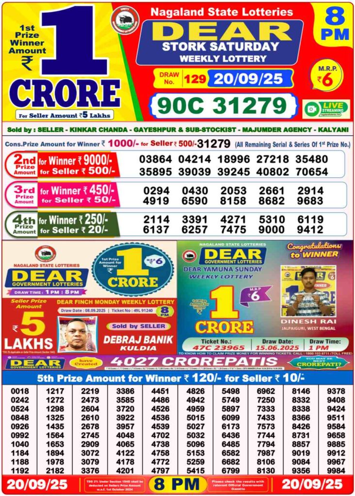 Sambad Lottery Result [OUT] Nagaland 8 PM Today 20.09.2025 LIVE: 1 Crore First Prize to be Announced Soon – Check Complete Winner List
