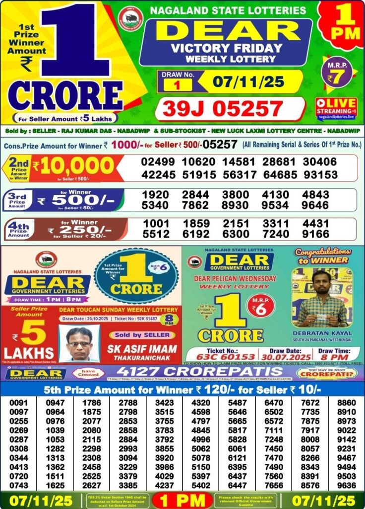 LIVE Nagaland State Lottery Sambad Result 7.11.2025: Check 1 PM, 6 PM & 8 PM Winning Numbers